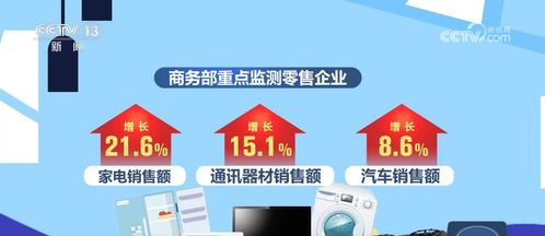 两新政策持续显效，消费市场繁荣活跃，家用电器行业迎来新机遇